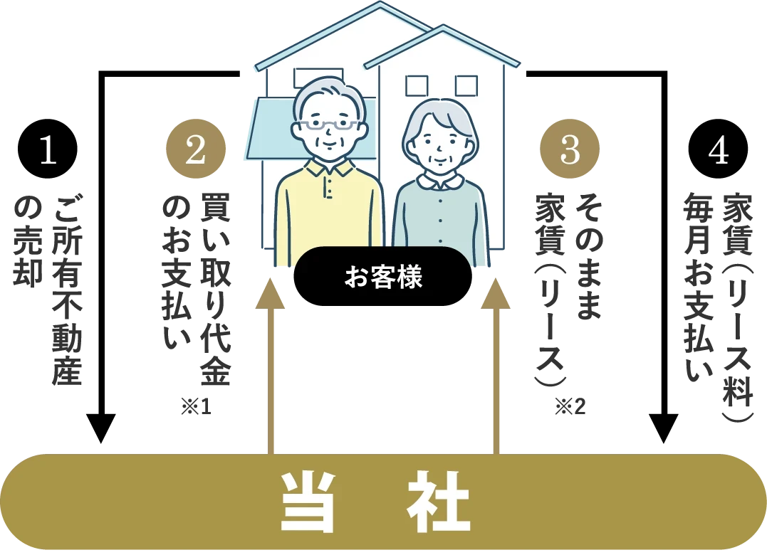 センチュリー21　不動産総合買取センター4