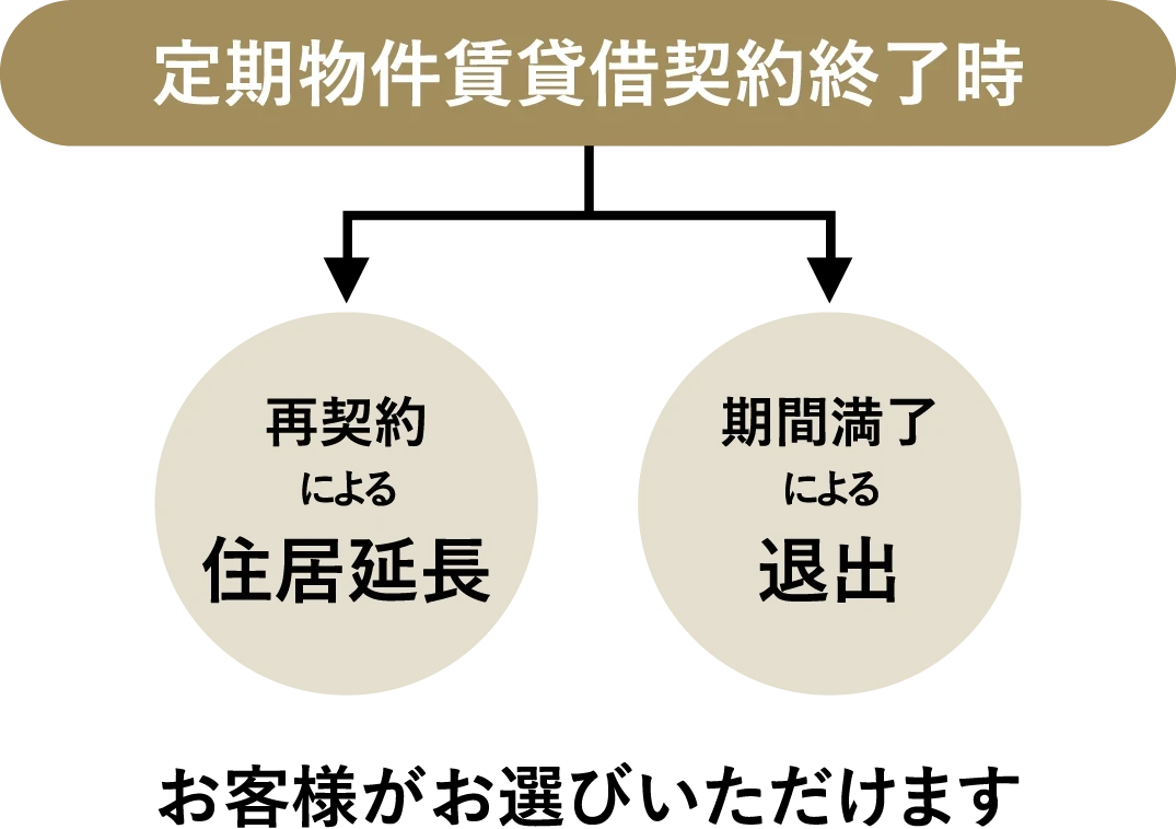 センチュリー21　不動産総合買取センター5